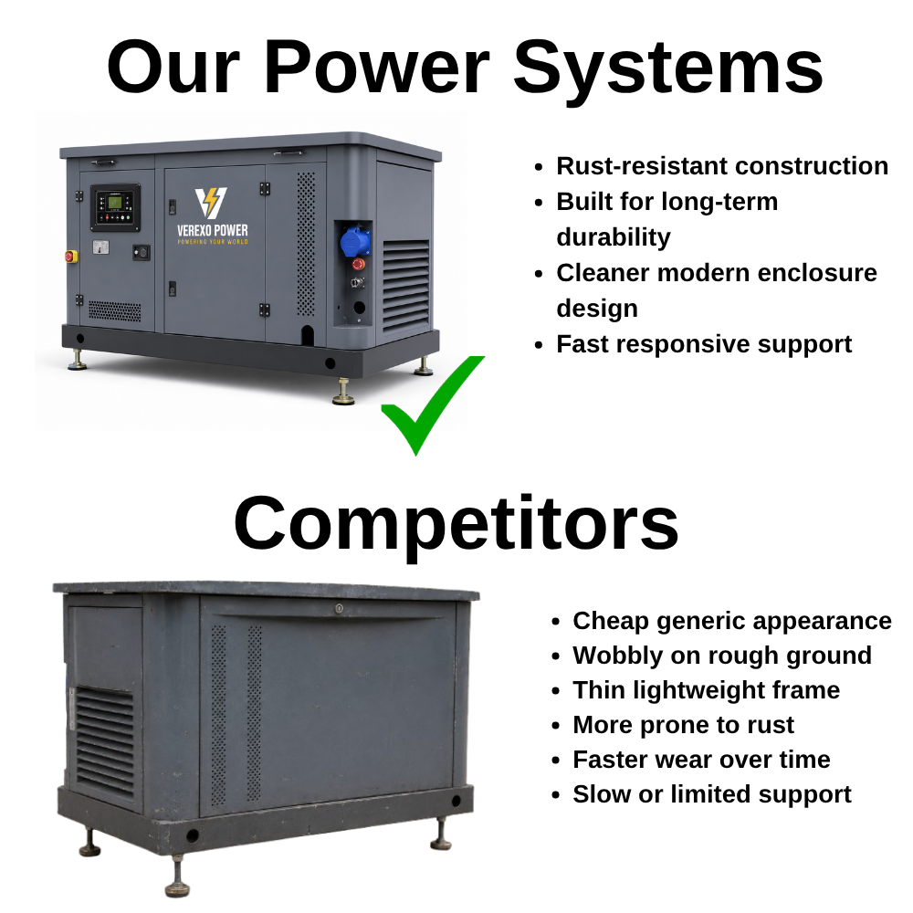 90 kW Prime Power Diesel Generator (Perkins Engine) (600/347V Three Phase 60Hz)