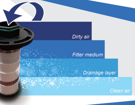 T Grade Coalescing Air Filter (for 250 HP Rotary Screw Air Compressor)
