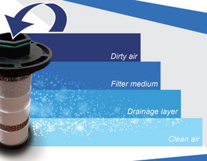 T Grade Coalescing Air Filter (for 75 HP Rotary Screw Air Compressor)